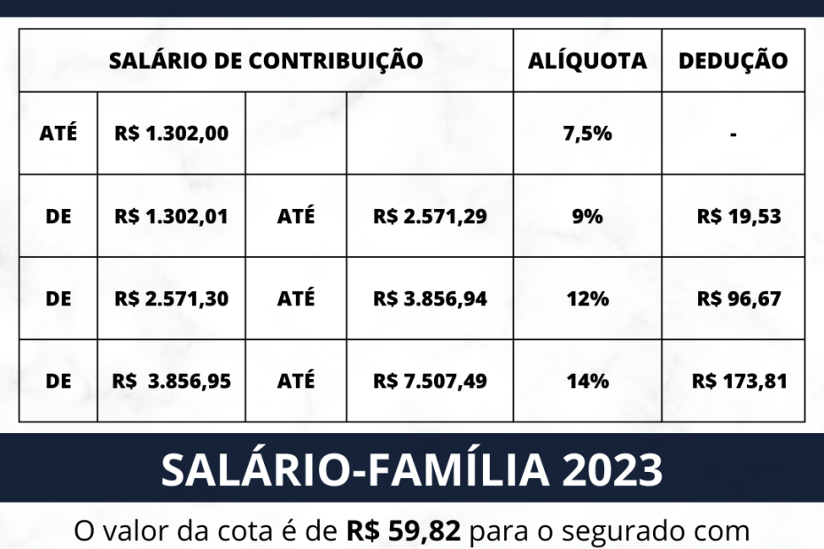 tabela inss 2026 atualizada