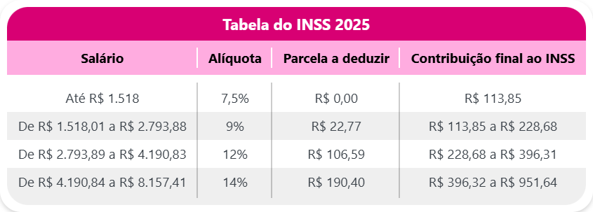 teto inss 2026