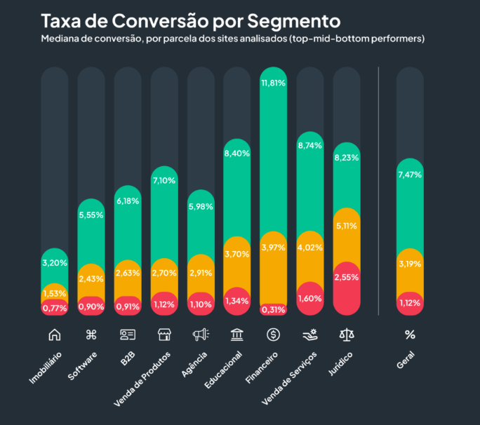 como calcular taxa de conversão