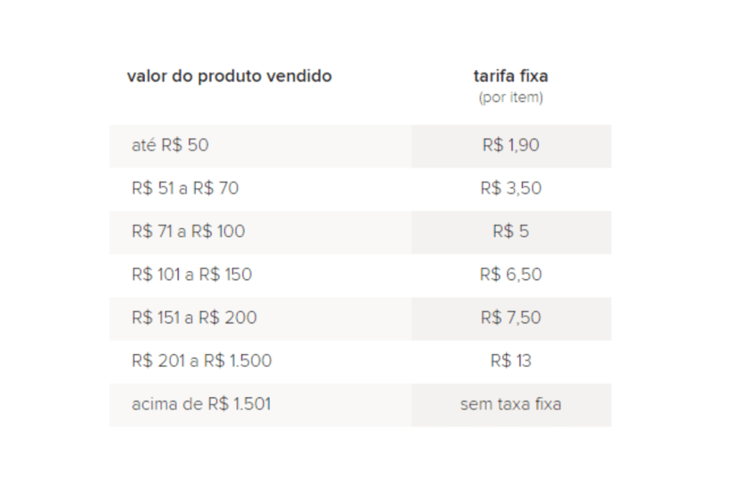 taxas do enjoei