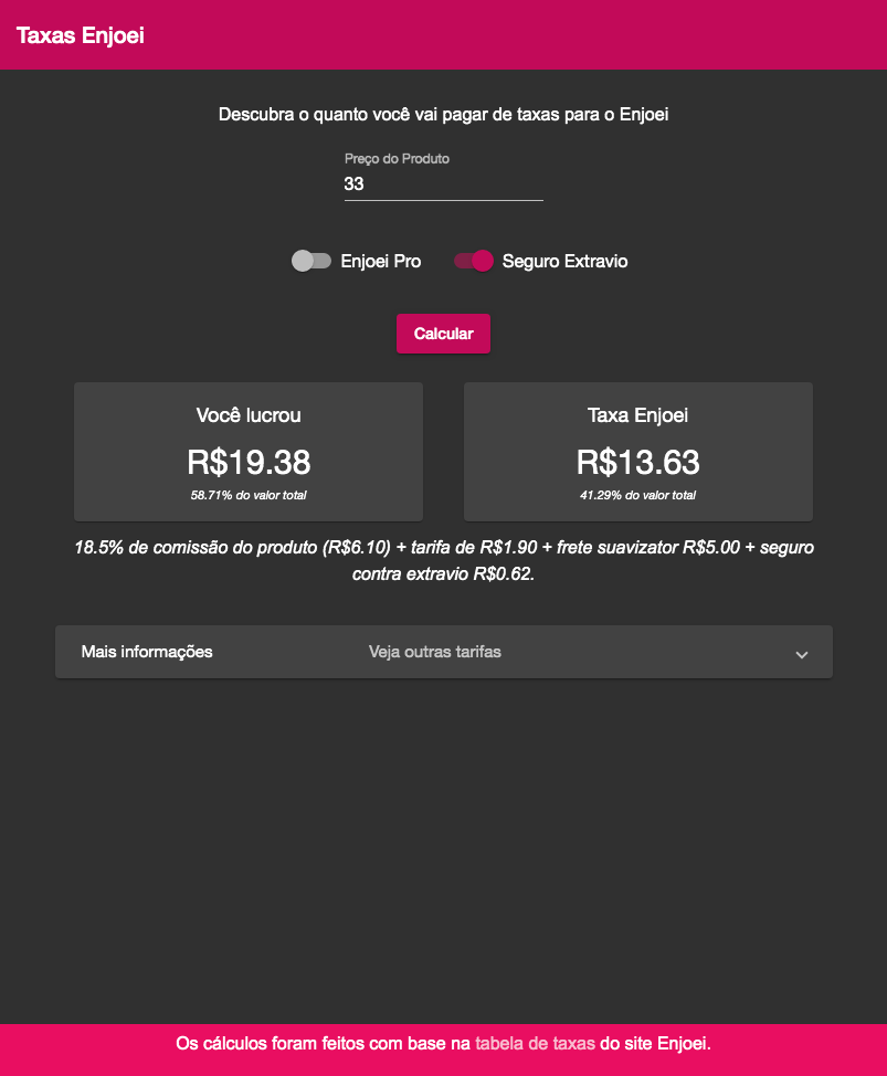 erros comuns ao calcular taxas de venda no enjoei