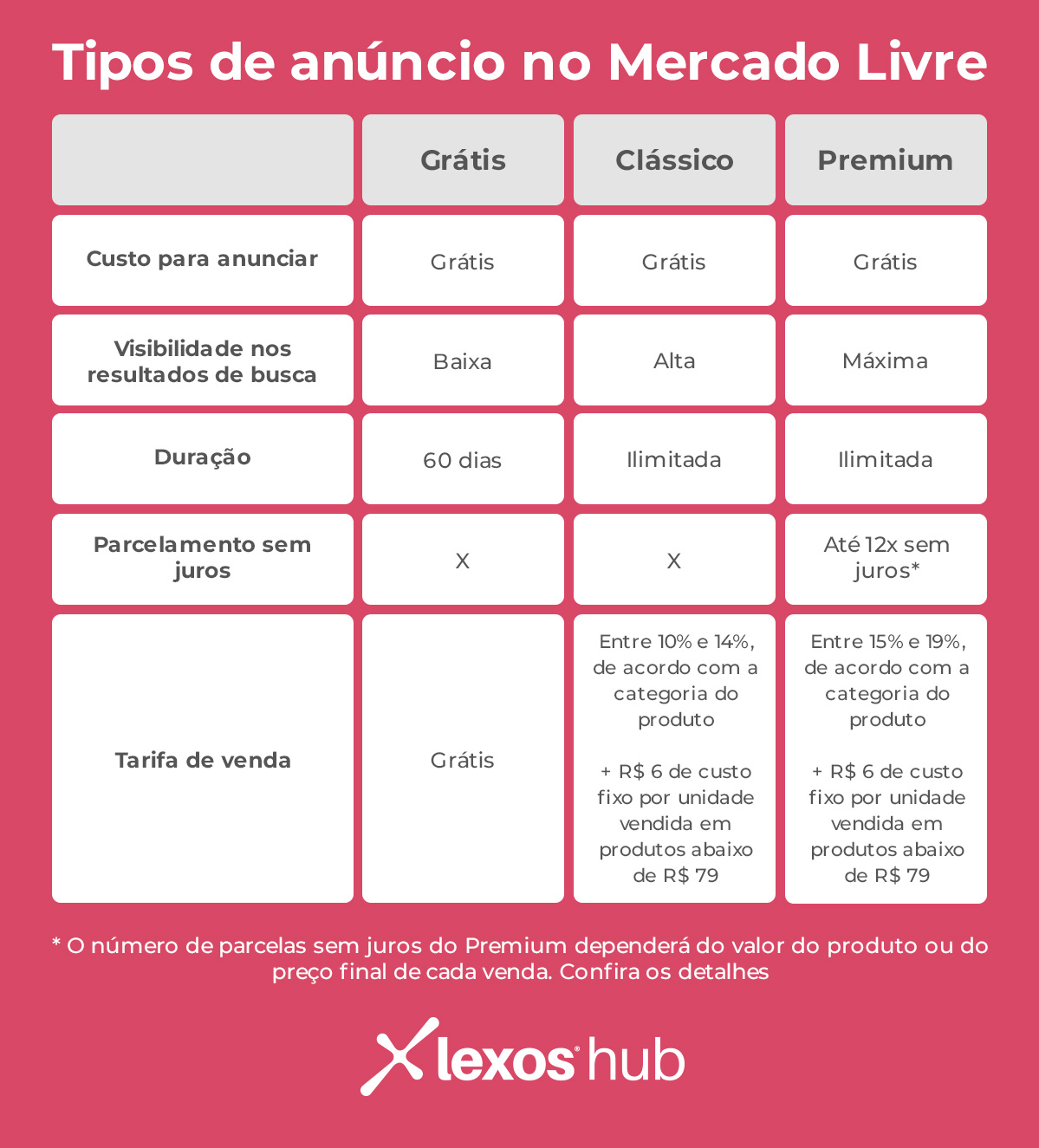 taxas do mercado livre