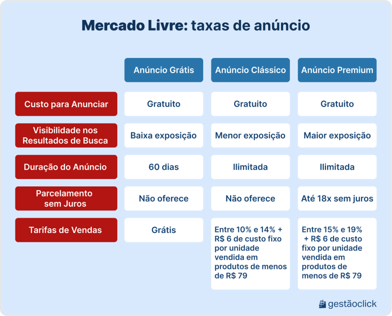 Entenda as Novas Regras de Custo para Produtos Abaixo de R$ 79 no Mercado Livre