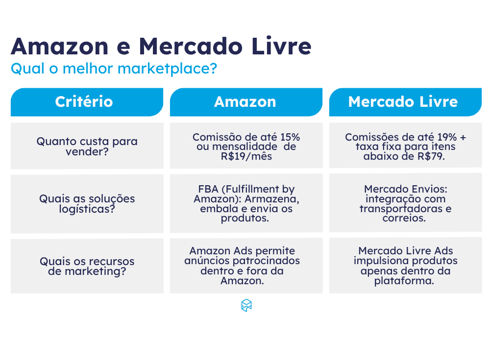 Estratégias para Minimizar Custos de Frete no Mercado Livre