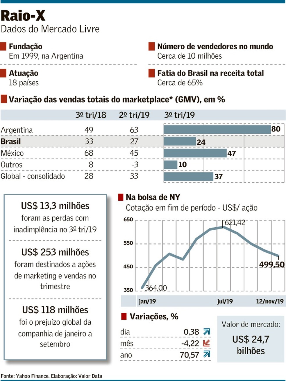 Entenda as Novas Regras de Custo para Produtos Abaixo de R$ 79 no Mercado Livre