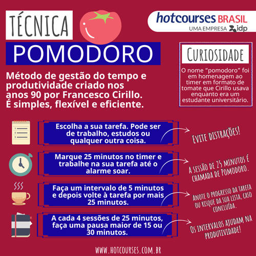 técnica pomodoro para produtividade nos estudos