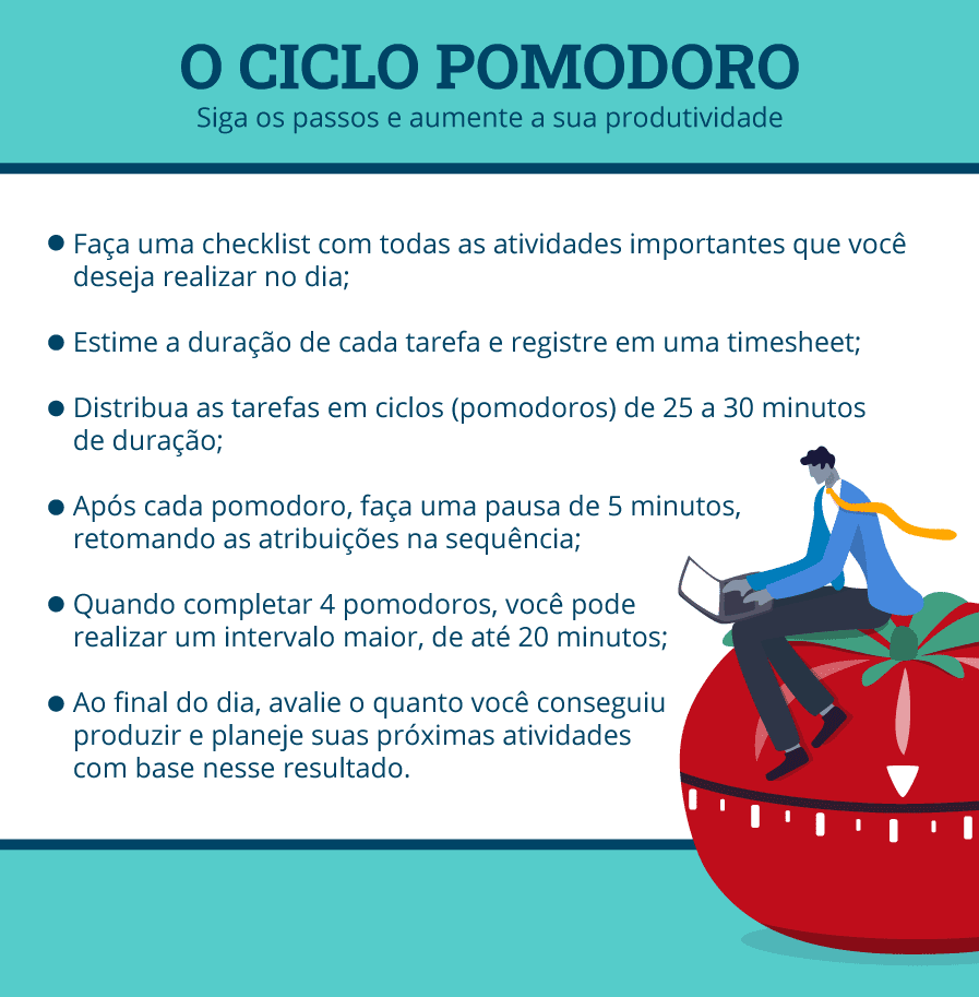 Os Melhores Aplicativos Gratuitos para a Técnica Pomodoro