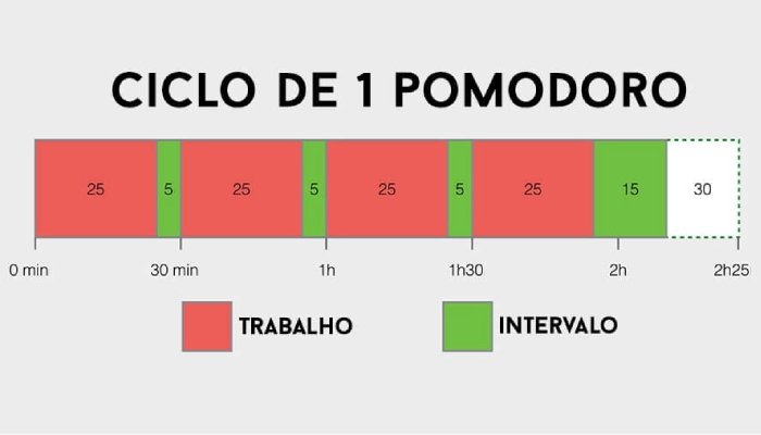Técnica Pomodoro e TDAH: Como Adaptar os Ciclos para Melhorar o Foco