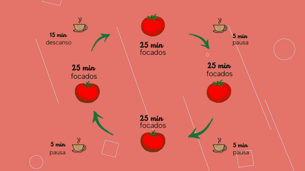 Como a Técnica Pomodoro Pode Transformar Sua Rotina de Trabalho Remoto