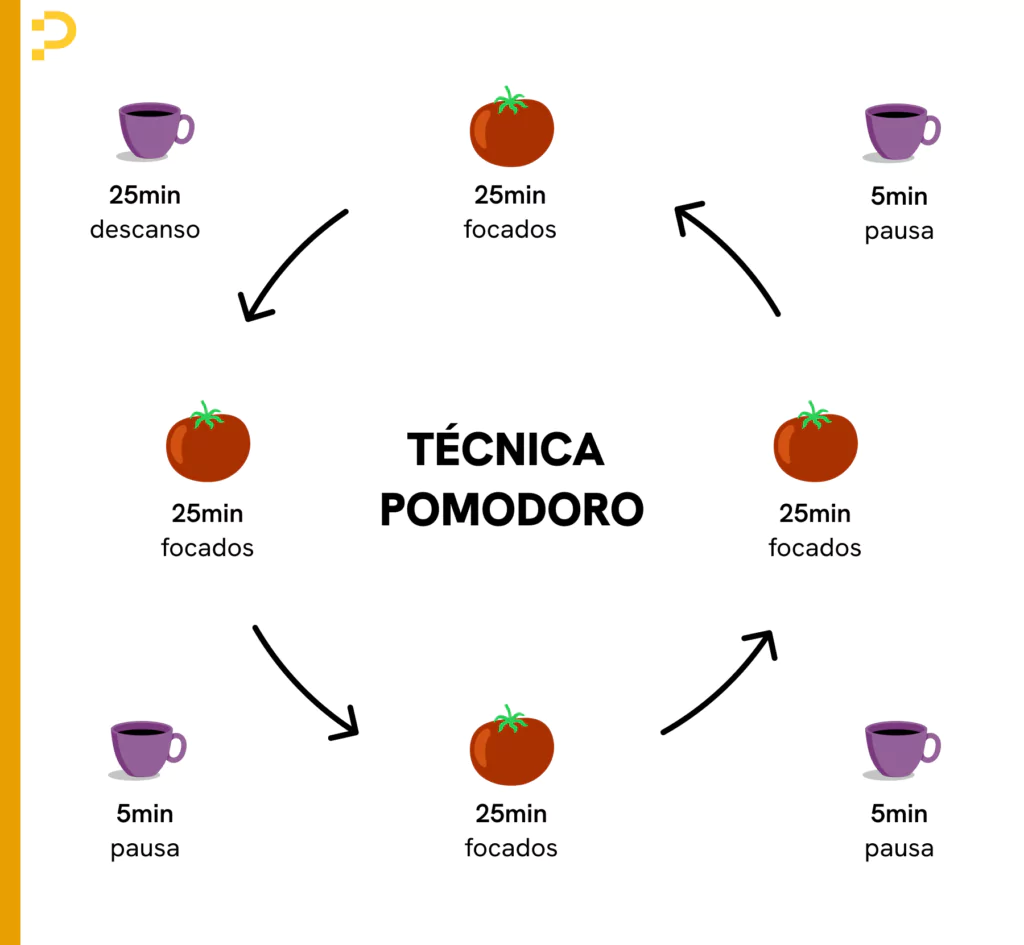 A História da Técnica Pomodoro: Da Cozinha Italiana à Produtividade Global