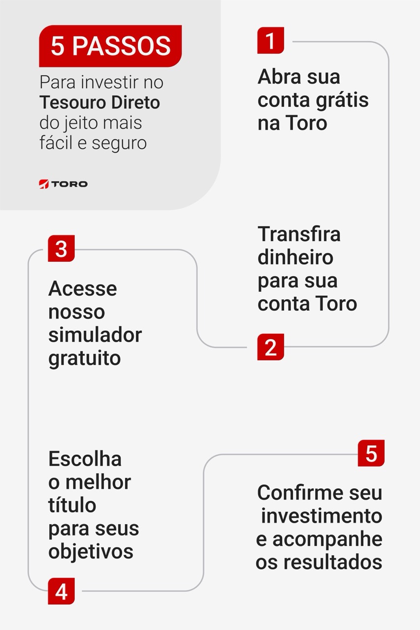 tesouro direto para iniciantes o que é