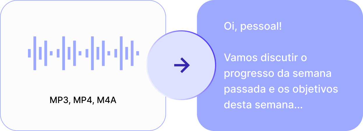 Dicas e Truques para Transcrever Áudios Longos com Eficiência