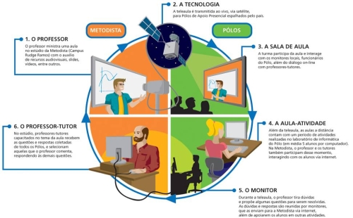 As melhores plataformas de ensino a distância em 2024