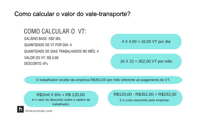 erro comum ao solicitar vale transporte