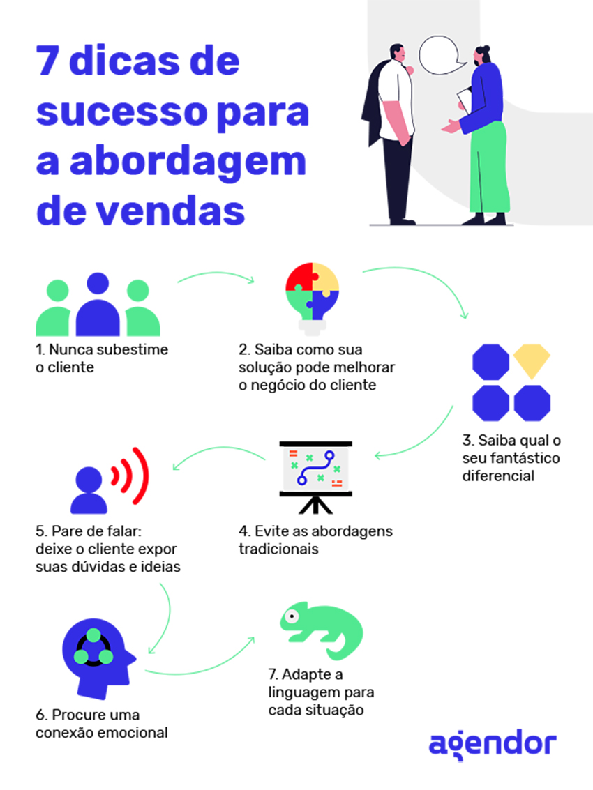 Superando Objeções em Vendas Porta a Porta: Técnicas de Persuasão