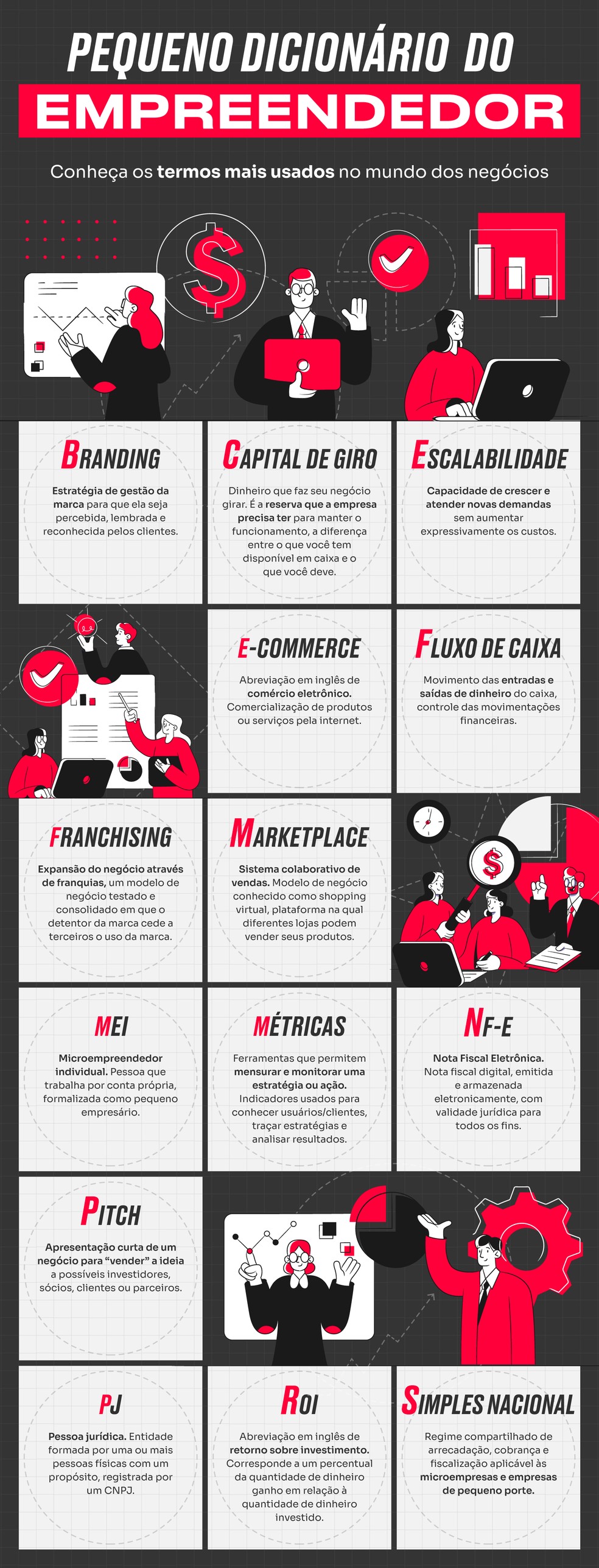 melhores listas de vocabulário inglês para negócios