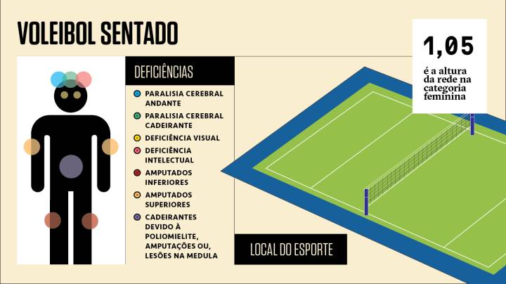 volei sentado regras
