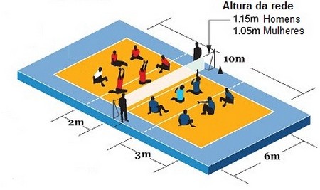 melhores momentos volei sentado